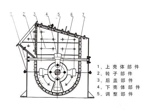 細(xì)碎機結(jié)構(gòu)圖