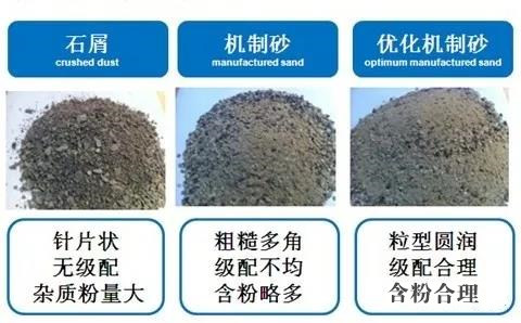 機(jī)制砂級配 機(jī)制砂級配